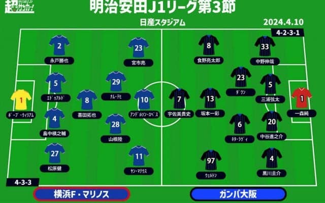 【J1注目プレビュー|第3節延期分:横浜FMvsG大阪】連戦を乗り切るために欲しいホーム初白星、G大阪は連敗回避を