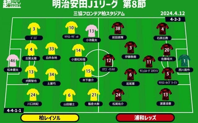 【J1注目プレビュー|第8節:柏vs浦和】金J開催！ 上位を窺うシックスポインターで強みを見せるのは!?
