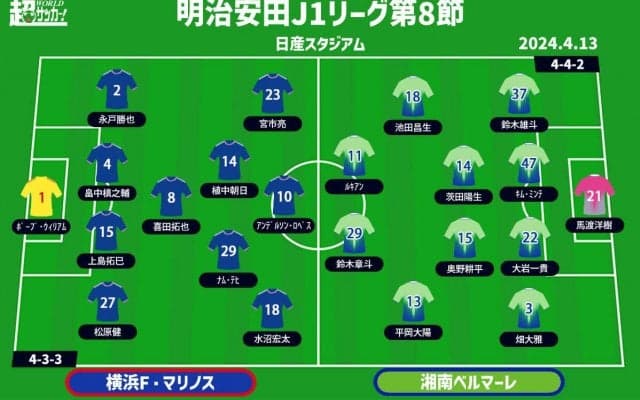 【J1注目プレビュー|第8節:横浜FMvs湘南】連勝継続か連敗ストップか…“神奈川ダービー”を制するのは？