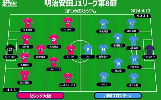 【J1注目プレビュー|第8節:C大阪vs川﨑F】C大阪は首位を追いかけ無敗キープなるか？ 川﨑Fは3試合ぶりゴールが欲しい