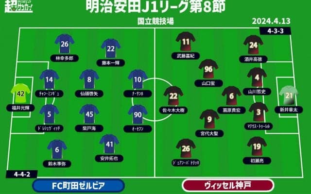 【J1注目プレビュー|第8節:町田vs神戸】J1首位がJ1王者を迎え撃つ！ 正守護神不在の両者、高強度の戦い