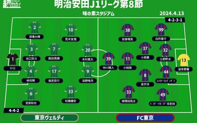 【J1注目プレビュー|第8節:東京vsFC東京】復活の“東京ダービー”、プライドをかけた決戦
