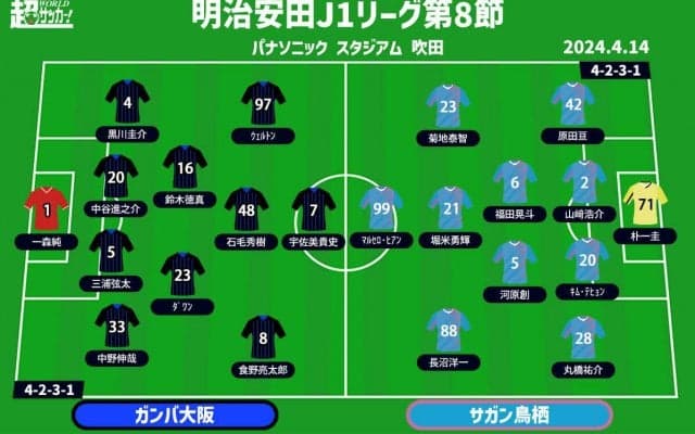 【J1注目プレビュー|第8節:G大阪vs鳥栖】	攻撃を立て直したいG大阪、守備を立て直したい鳥栖