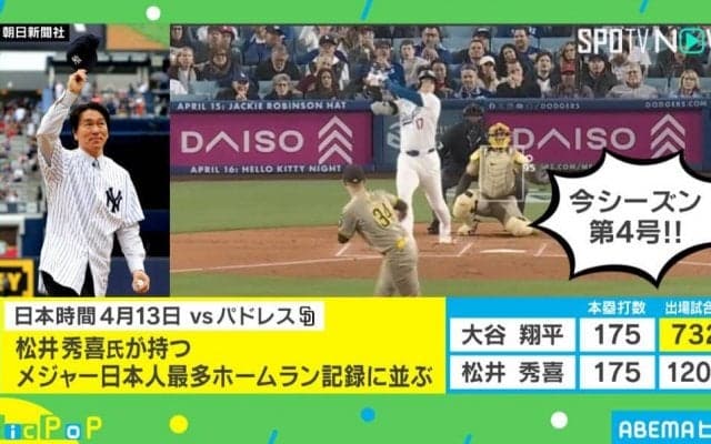大谷翔平、2つのメモリアルを達成！ ダルビッシュ有との2度目の直接対決も
