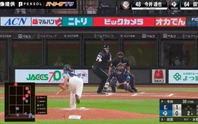 新庄監督が拍手！ 西武・今井達也が大絶叫！？ 日本ハムの“元気印”田宮裕涼との“14球の対決”がヤバすぎると話題に