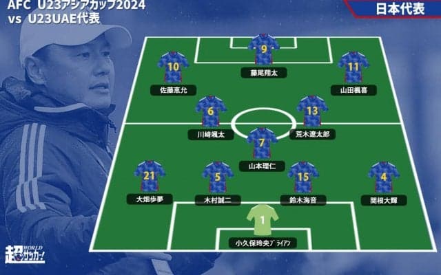 荒木遼太郎がスタメン起用！ U23日本代表は中国戦から7名を変更するターンオーバーでUAEに挑む