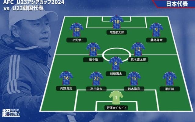 韓国戦スタメン発表！ 野澤大志ブランドン、半田陸、田中聡が今大会初出場…勝てばインドネシアと準々決勝
