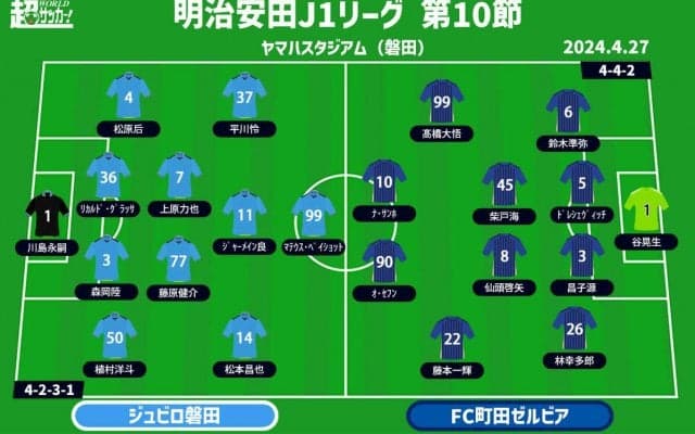 【J1注目プレビュー|第10節:磐田vs町田】昨季J1昇格を争った者同士、負けられない戦いは“矛”と“盾”の争いに