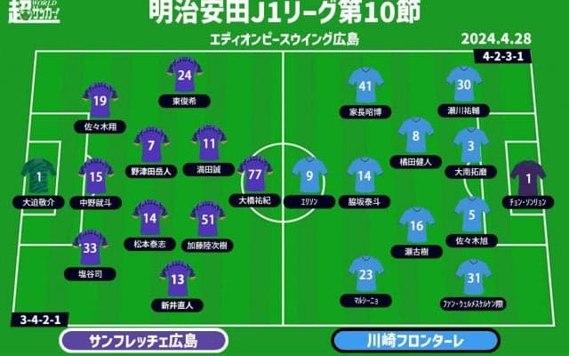 【J1注目プレビュー|第10節:広島vs川崎F】共に必要なのはフィニッシュの精度…首位奪還か、浮上のキッカケか