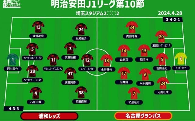 【J1注目プレビュー|第10節:浦和vs名古屋】苦しみの浦和、波に乗る名古屋…互いのポイントは攻撃面