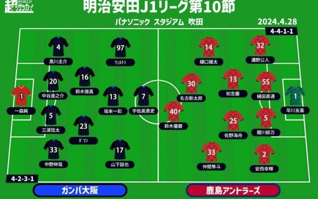 【J1注目プレビュー|第10節:G大阪vs鹿島】3連勝チャレンジのG大阪、波に乗れない鹿島はキッカケ掴むか