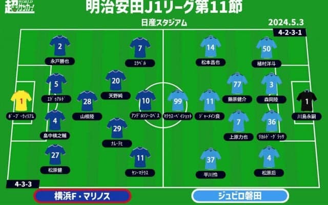 【J1注目プレビュー|第11節:横浜FMvs磐田】アンデルソン・ロペスかジャーメインか…チームを勝利に導くのは!?