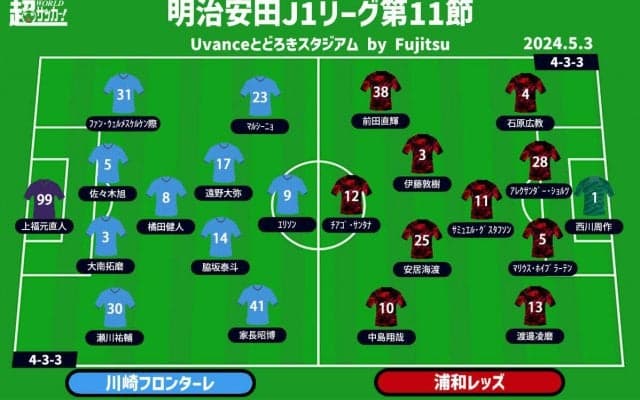【J1注目プレビュー|第11節:川崎Fvs浦和】共に不本意なシーズンスタート、復調のキッカケを掴みたい