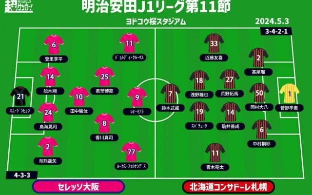 【J1注目プレビュー|第11節:C大阪vs札幌】首位と最下位…共に欲しいのは勝ち点「3」