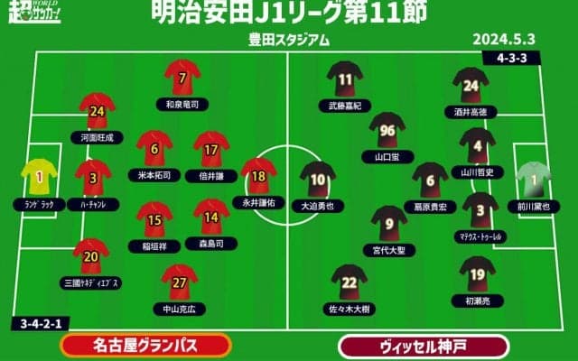 【J1注目プレビュー|第11節:名古屋vs神戸】共に回避したい連敗、上位への挑戦権を掴むのは