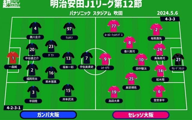 【J1注目プレビュー|第12節:G大阪vsC大阪】負けることなど許されない、今季最初の“大阪ダービー”