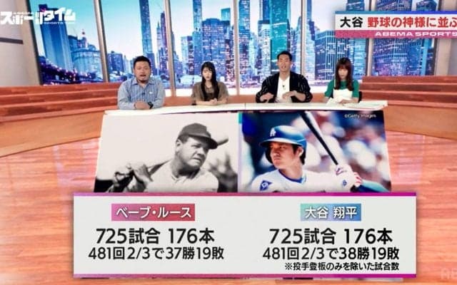 “生ける伝説”大谷翔平と“野球の神様”ベーブ・ルースの成績が実はソックリ？なんとも不思議な「偶然の一致」に出演者もビックリ仰天！