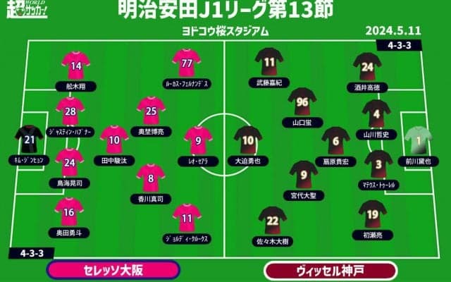 【J1注目プレビュー|第13節:C大阪vs神戸】両SBを欠いたC大阪、首位も狙える神戸は苦手アウェイで勝利なるか