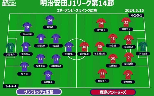 【J1注目プレビュー|第14節:広島vs鹿島】共に見せたいリバウンドメンタリティ、“Jリーグの日”のオリジナル10対決