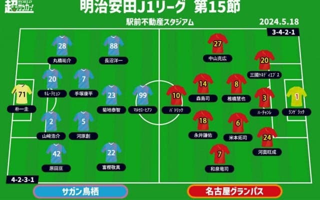【J1注目プレビュー|第15節:鳥栖vs名古屋】復調し始めた鳥栖は波に乗れるか？ 名古屋も連勝目指し仕留めたい