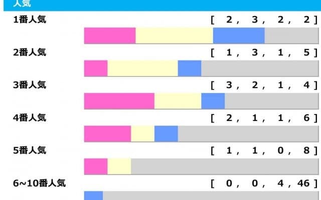 【日本ダービー】皐月賞敗戦組が「勝率62.5％」該当で反撃警戒　“1強ムードでも勝ち切れない”運命の舞台「高配当メソッド」