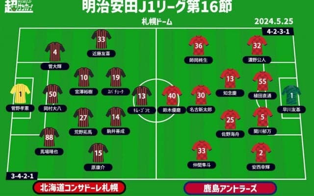 【J1注目プレビュー|第16節:札幌vs鹿島】キッカケ掴みたい札幌、6戦5勝の上位鹿島を迎える