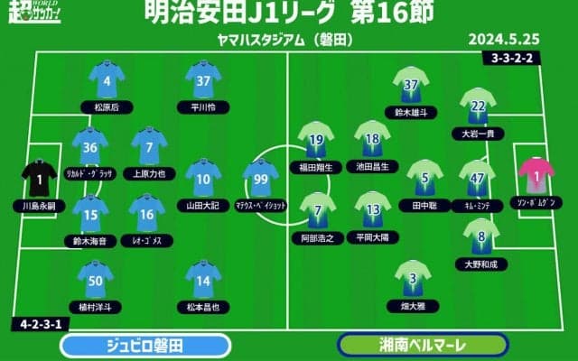 【J1注目プレビュー|第16節:磐田vs湘南】残留を争う“シックスポインター”、ホームの磐田に分があり？