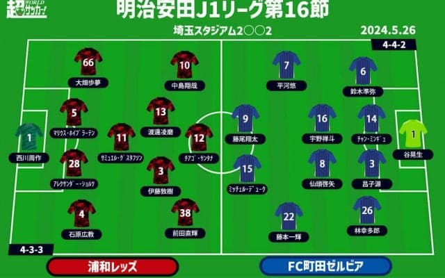 【J1注目プレビュー|第16節:浦和vs町田】首位・町田は埼スタの”圧”に耐えられるか!? 浦和は味方につけ撃破へ