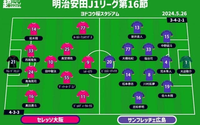 【J1注目プレビュー|第16節:C大阪vs広島】連敗ストップの両者、再び上位に昇っていくのはどちらか!?