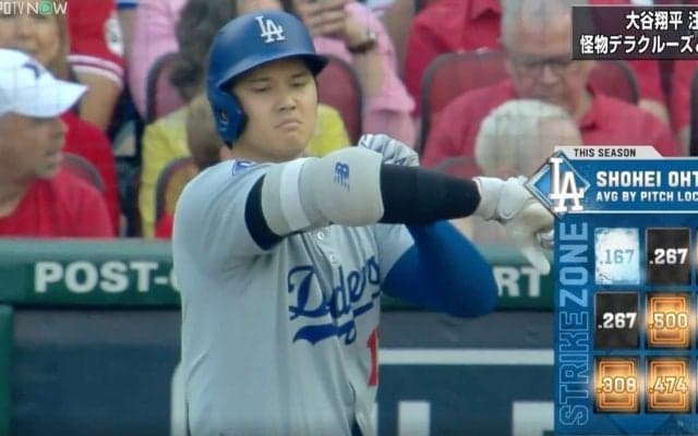 衝撃の数字！大谷翔平、ヤバすぎるデータが明らかになった瞬間　“コース別の打率”にファン騒然「どんな怪物だよ…」「4割の可能性あるなw」