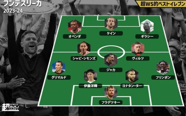 【2023-24ブンデスベストイレブン】無敗優勝のレバークーゼンから最多6選手を選出