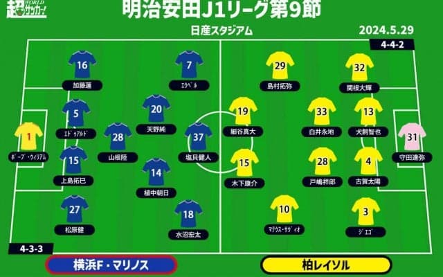 【J1注目プレビュー|第9節延期分:横浜FMvs柏】失意の敗北を横浜FMは払拭なるか、柏は守護神不在を乗り越える