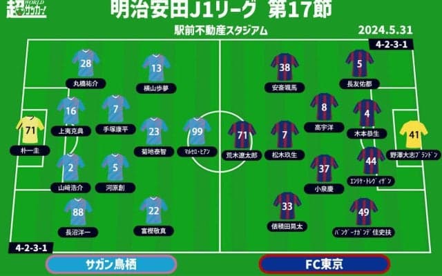 【J1注目プレビュー|第17節:鳥栖vsFC東京】“9日ぶり”ルヴァンカップの再戦、上回るのは!?