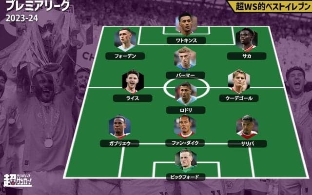 【2023-24 プレミアリーグベストイレブン】2季連続2位のアーセナルから最多5選手を選出
