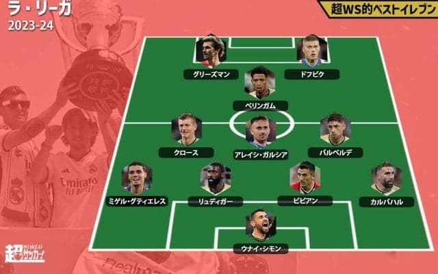【2023-24 ラ・リーガベストイレブン】優勝マドリーから最多5名、躍進ジローナから3名選出