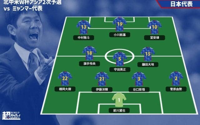 日本代表のミャンマー戦スタメン発表！GK前川黛也が初スタメン、鎌田大地や旗手怜央も！ 冨安健洋、久保建英、長友佑都がベンチ外【W杯アジア2次予選】