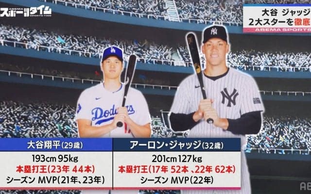 キーワードは“平和主義”？ドジャース・大谷翔平＆ヤンキース・ジャッジ、両リーグで本塁打王の座を狙う2人の意外な共通項「ほかの選手たちからも好かれる人格者」