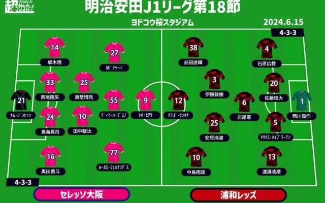 【J1注目プレビュー|第18節:C大阪vs浦和】お得意様・浦和を迎えるC大阪は勝ち切れるか？ 野戦病院状態の浦和は正念場