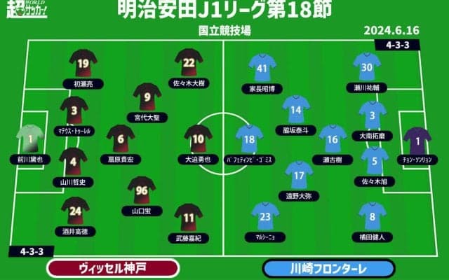 【J1注目プレビュー|第18節:神戸vs川崎F】国立で4カ月ぶりの再会、“攻撃と守備”共に抱える悩みを払拭するのは!?