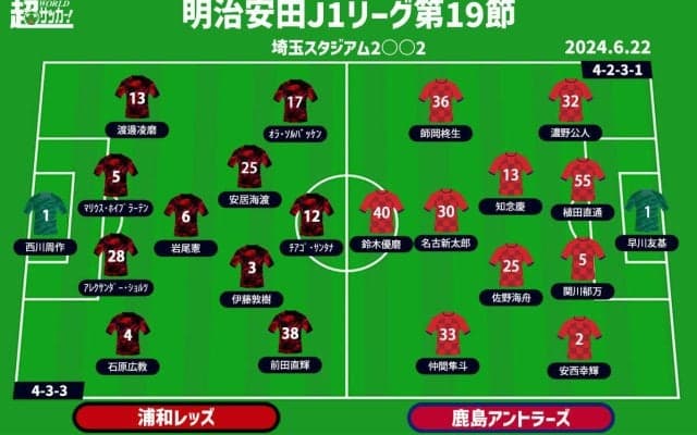 【J1注目プレビュー|第19節:浦和vs鹿島】首位を窺う9戦無敗の鹿島を4戦未勝利の浦和がホームで迎え撃つ！