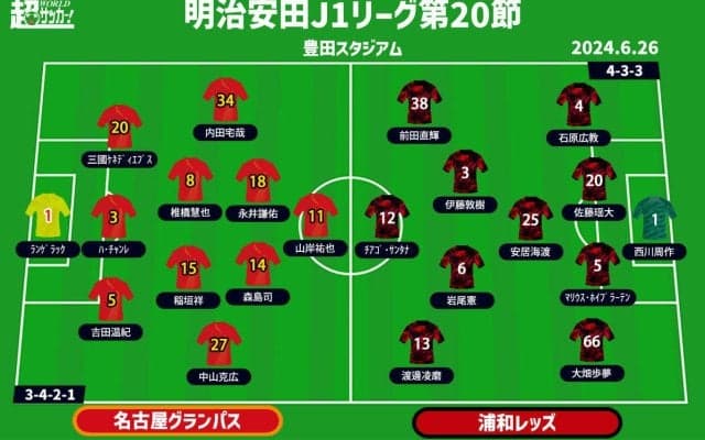 【J1注目プレビュー|第20節:名古屋vs浦和】上か下か…煮え切らない前半戦、中位対決の“シックスポインター”