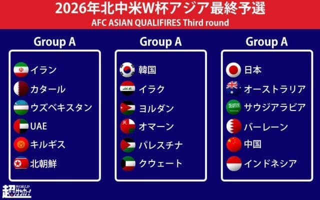 日本はオーストラリアやサウジアラビアとグループCで同居！ 韓国は中東だらけのグループに…アジア最終予選組み合わせ決定【2026年北中米W杯】