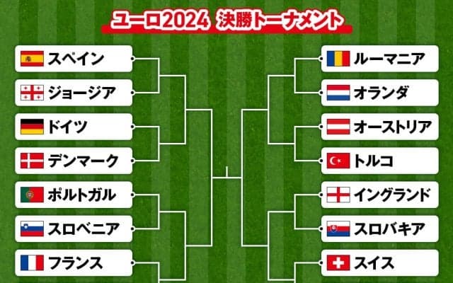 ユーロ2024優勝はどこになる？　好調のスペインかフランスが巻き返すか 識者共通のサプライズ候補も
