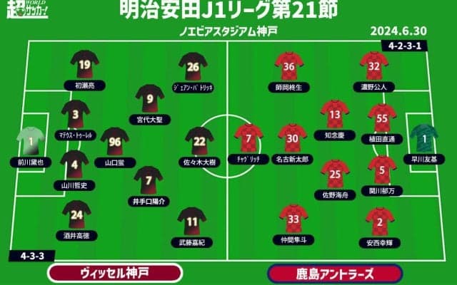 【J1注目プレビュー|第21節:神戸vs鹿島】攻撃が低調な神戸とエース不在の鹿島、首位を目指す上位対決