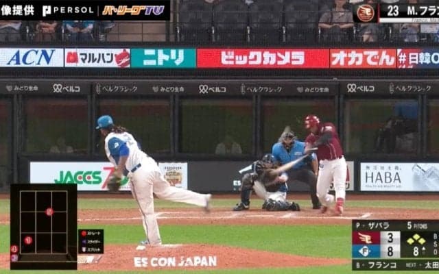 あの球、打てるのか…！？メジャー130発はダテじゃない！楽天・フランコ 160キロ低めを捉えた「満塁ホームラン返し」が凄すぎる