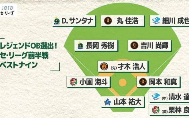 レジェンドOBたちがセ・リーグの前半戦ベストナインを“勝手に”選出！常連選手たちを押しのけて多くの新鋭たちが頭角を現す