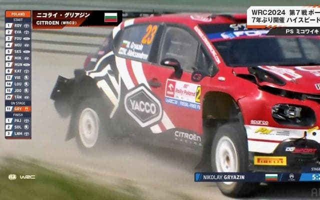 「吹っ飛ばしたw」「右リアベコベコや」世界最速の“ぶっ壊れたラリー車”が魂の激走！ カメラが捉えた“クレイジーすぎる”瞬間