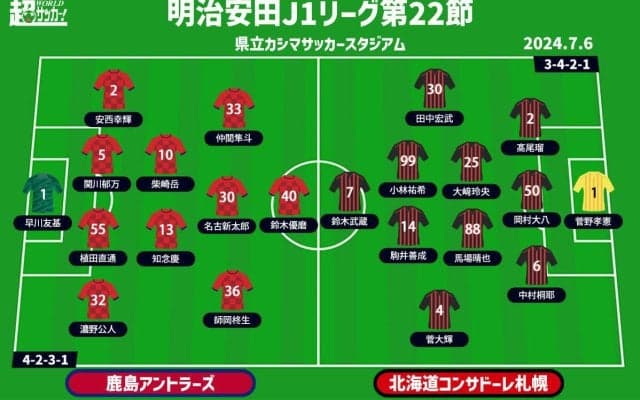 【J1注目プレビュー|第22節:鹿島vs札幌】前節完敗の鹿島は連敗を避けたいところ、泥沼7連敗中の札幌に光は差すか