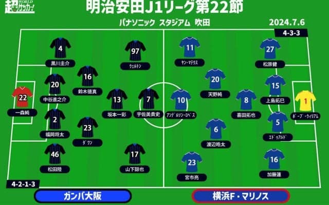 【J1注目プレビュー|第22節:G大阪vs横浜FM】優勝争いへ連敗避けたいG大阪、横浜FMは3連敗を止められるか!?