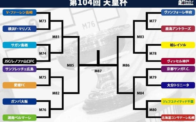 前回準優勝の柏は神戸と、王者・川崎Fを下した大分は京都と対戦！ 延期となったJSCvs山口の勝者は鳥栖が待ち受ける【天皇杯】